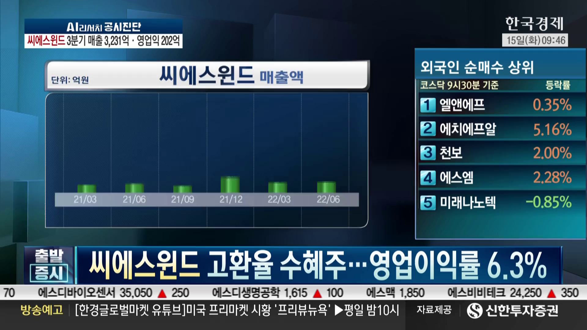 Watch Korea Economy TV